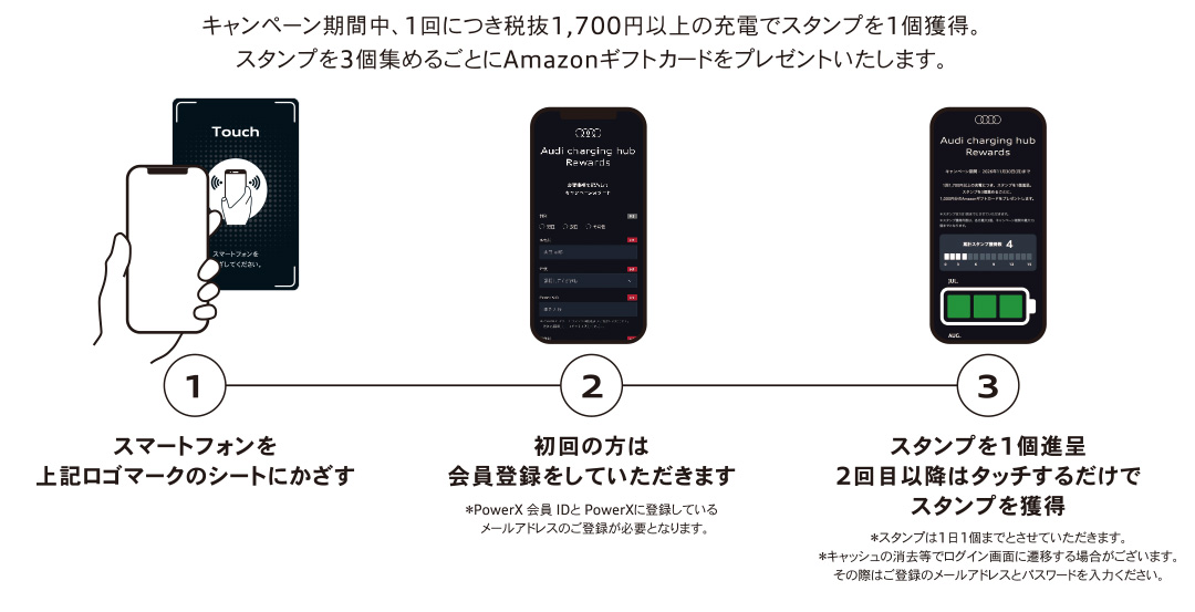 Audi charging hub Rewards スタンプを3個集めるごとにAmazonギフトカード1,000円分のプレゼント